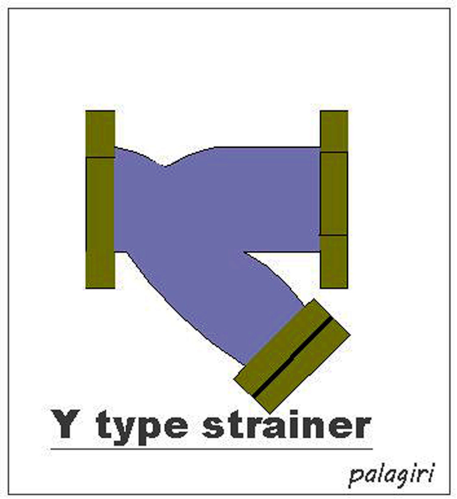Y-type inline strainer fitting used to filter sediment and debris out of a water pump's supply line